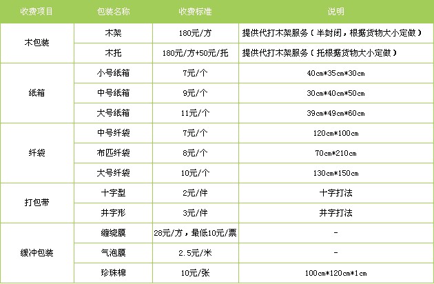 成都到天津物流公司